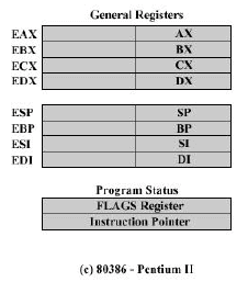 CPU Structure and Function Computer Science Engineering (CSE) Notes | EduRev