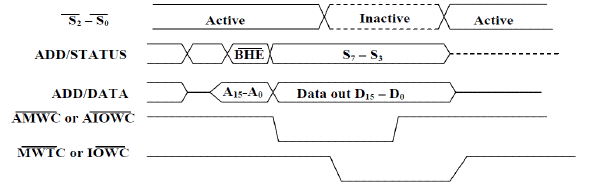 Minimum and Maximum Mode 8086 System - Microprocessors and Microcontrollers | EduRev Notes