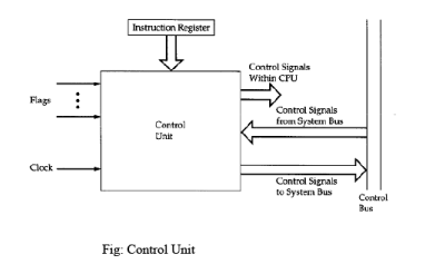 Introduction to Central Processing Unit Computer Science Engineering (CSE) Notes | EduRev
