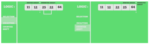 Sorting Algorithms- 1 Notes | EduRev