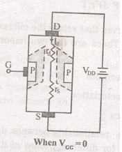 Field Effect Transistor Electrical Engineering (EE) Notes | EduRev