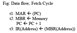 CPU Structure and Function Computer Science Engineering (CSE) Notes | EduRev