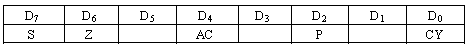 Introduction to 8085 Microprocessor Computer Science Engineering (CSE) Notes | EduRev