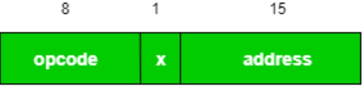 Simplified Instructional Computer (SIC) Notes | EduRev