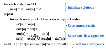 Liveliness Analysis Notes | EduRev