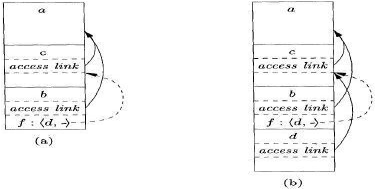Hash Tables and Hash Functions Computer Science Engineering (CSE) Notes | EduRev