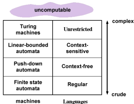 Finite Automata Computer Science Engineering Cse Notes Edurev