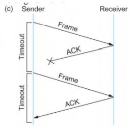 Data Communication - 2 Notes | EduRev