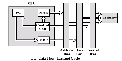 CPU Structure and Function Computer Science Engineering (CSE) Notes ...