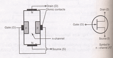 Field Effect Transistor Electrical Engineering (EE) Notes | EduRev