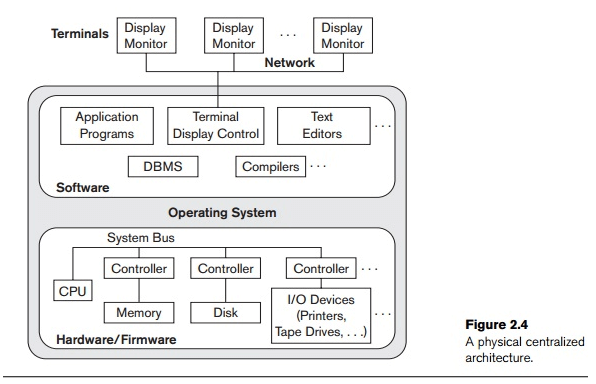 Classification Of Database Management Systems Computer Science ...