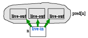 Liveliness Analysis Notes | EduRev
