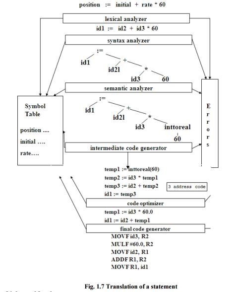 lex compiler editor online