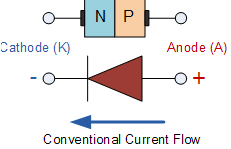 Quantitative Theory of PN Junction Diode - Notes | Study Analog Electronics - Electrical Engineering (EE)