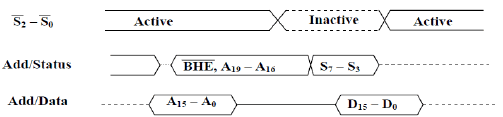 Minimum and Maximum Mode 8086 System - Microprocessors and Microcontrollers | EduRev Notes