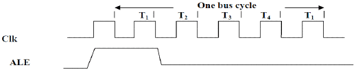 Minimum and Maximum Mode 8086 System - Microprocessors and Microcontrollers | EduRev Notes