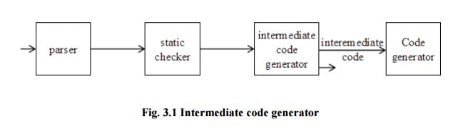 intermediate-languages-intermediate-code-generation-computer-science