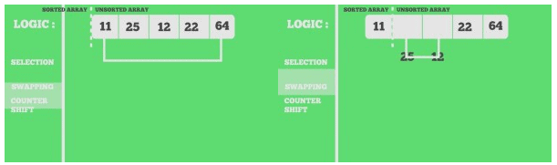 Sorting Algorithms- 1 Notes | EduRev
