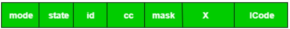 Simplified Instructional Computer (SIC) Notes | EduRev