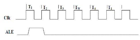 Minimum and Maximum Mode 8086 System - Microprocessors and ...