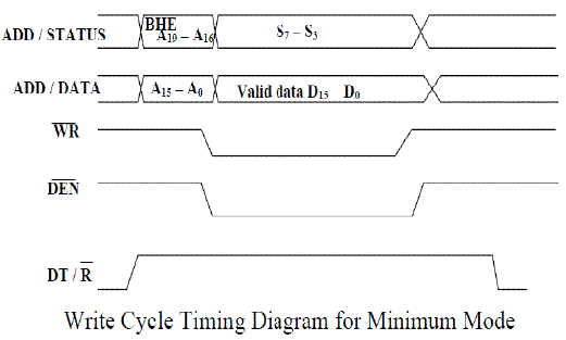 PDF Minimum Mode Of 8086 Tutorialspoint PDF Télécharger Download