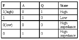Introduction to 8085 Microprocessor Computer Science Engineering (CSE) Notes | EduRev