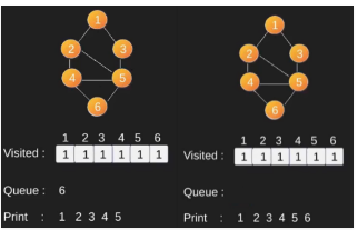 Graph Searching Notes | EduRev