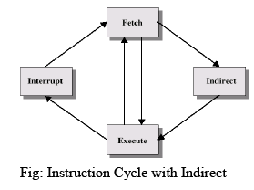 CPU Structure and Function Computer Science Engineering (CSE) Notes | EduRev