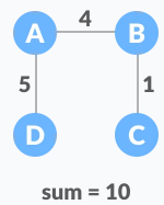 Minimum spanning tree - 3