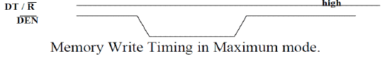 Minimum and Maximum Mode 8086 System - Microprocessors and Microcontrollers | EduRev Notes