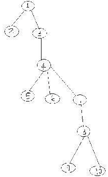 Loops In Flow Graph Computer Science Engineering (CSE) Notes | EduRev