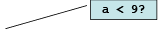 Liveliness Analysis Notes | EduRev