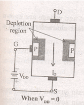 Field Effect Transistor Electrical Engineering (EE) Notes | EduRev