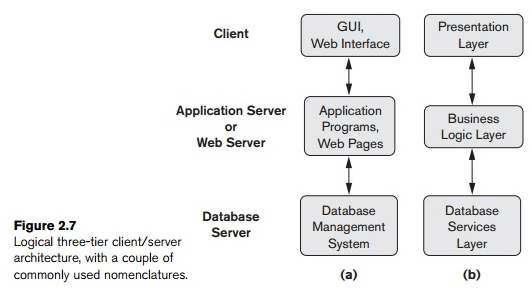 Centralized and Client/Server Architectures for DBMSS Computer Science ...