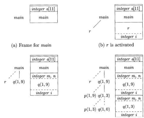 Hash Tables and Hash Functions Computer Science Engineering (CSE) Notes | EduRev