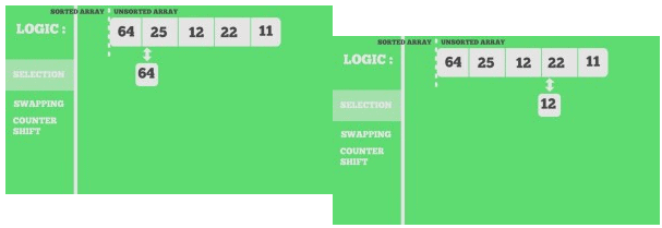 Sorting Algorithms- 1 Notes | EduRev