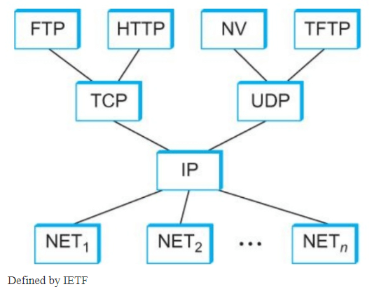 Data Communication (Part - 1) Computer Science Engineering (CSE) Notes | EduRev