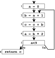 Liveliness Analysis Notes | EduRev