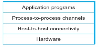 Data Communication (Part - 1) Computer Science Engineering (CSE) Notes | EduRev