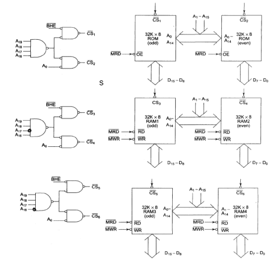 Memory Interface using RAMS, EPROMS and EEPROMS - Microprocessors and Microcontrollers | EduRev Notes