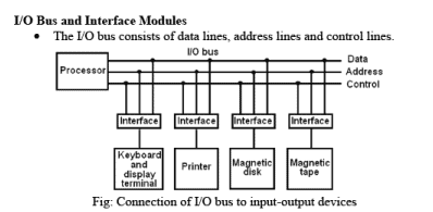 Input Output Interface Computer Science Engineering Cse Notes Edurev