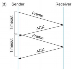 Data Communication - 2 Notes | EduRev