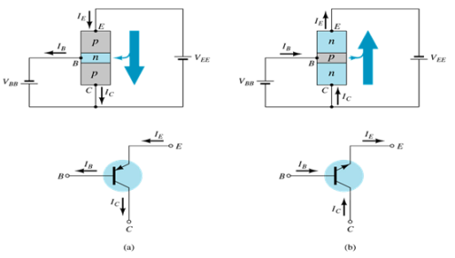 Common: Collector Configuration Notes | Study Analog Electronics - Electrical Engineering (EE)