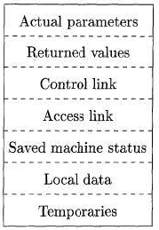 Hash Tables and Hash Functions Computer Science Engineering (CSE) Notes | EduRev