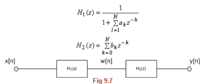 FIR Filter Design & Realizations of Digital Filters Notes | Study Signals and Systems - Electrical Engineering (EE)