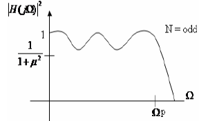 Chebyshev Filter Design Electrical Engineering (EE) Notes | EduRev