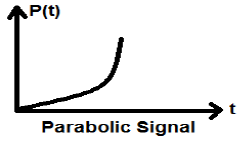 Basic CT & DT Signals Notes | Study Digital Signal Processing - Electrical Engineering (EE)