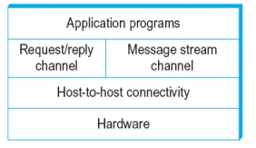 Data Communication (Part - 1) Computer Science Engineering (CSE) Notes | EduRev