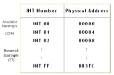 Minimum and Maximum Mode Interface Computer Science Engineering (CSE) Notes | EduRev