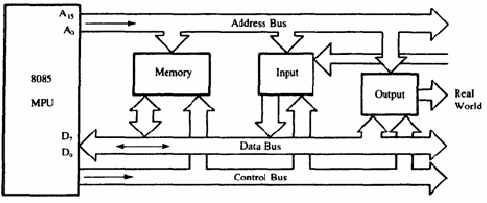 Introduction to 8085 Microprocessor Computer Science Engineering (CSE) Notes | EduRev
